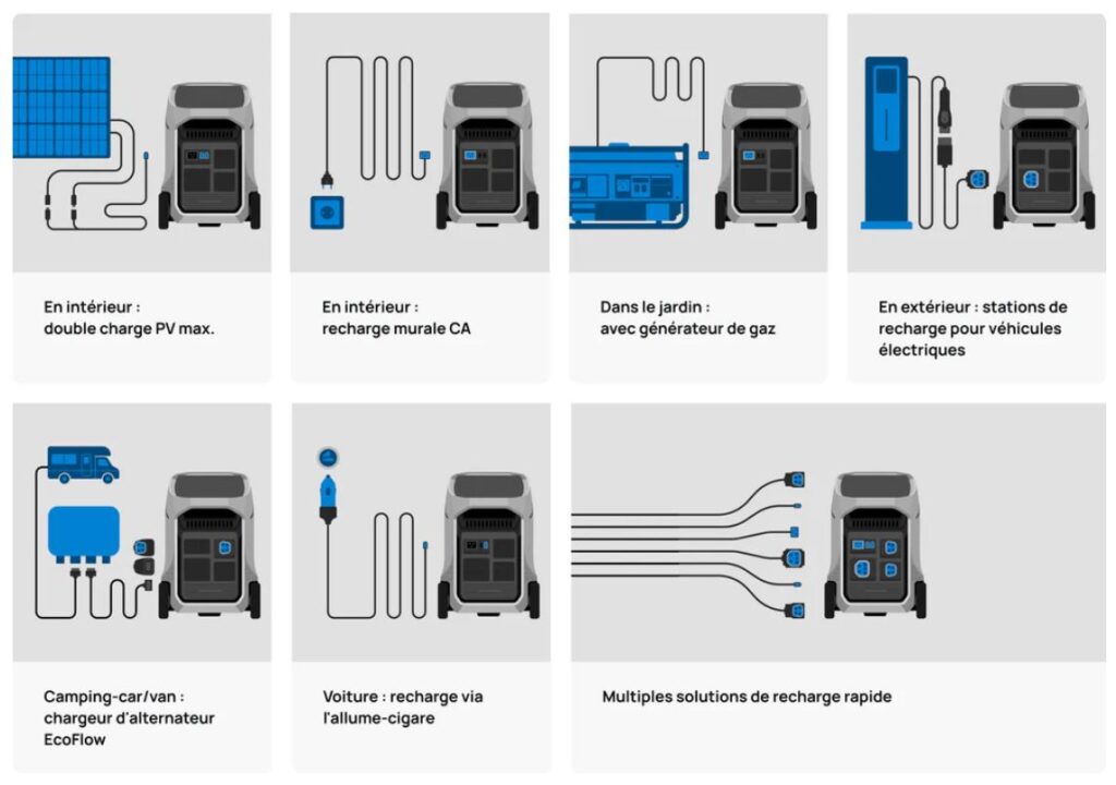 Comment Recharger La Delta Pro 3 Ecoflow